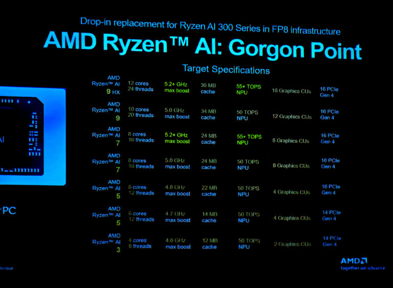 AMD Ryzen AI 9 HX 470