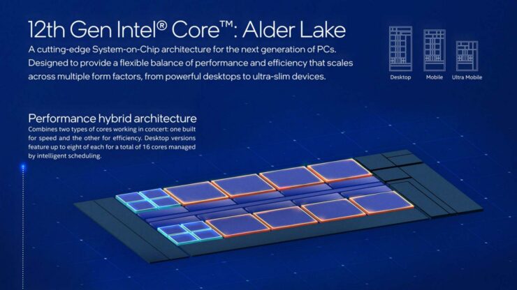 Intel Core i7-12700H