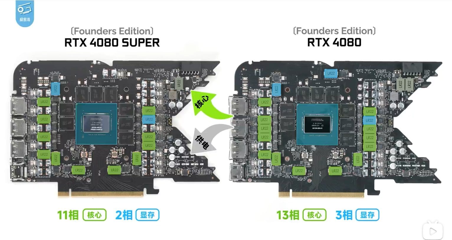 NVIDIA GeForce RTX 4080 Super