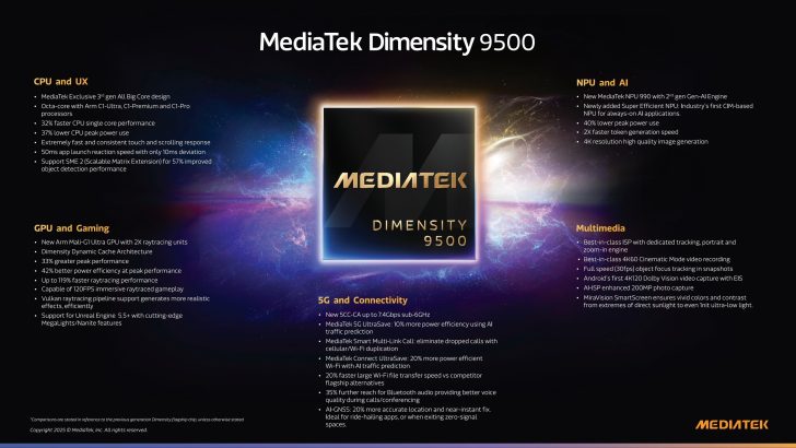 MediaTek Dimensity 9500M