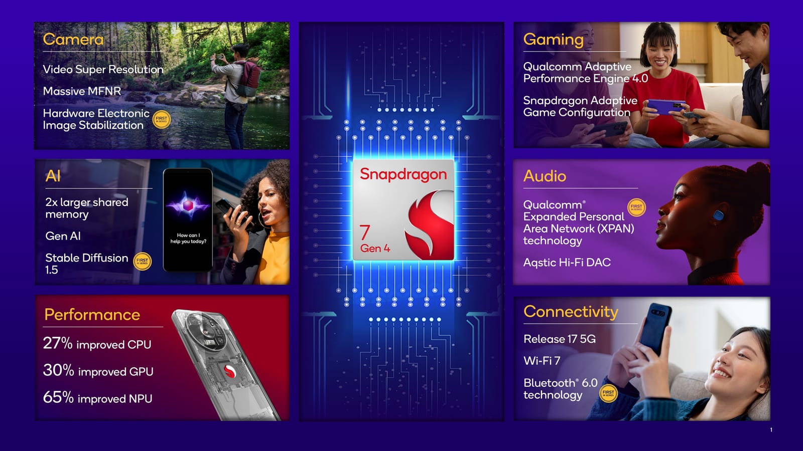Qualcomm Snapdragon 7 Gen 3