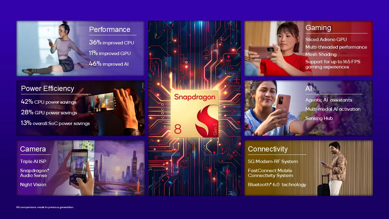 Qualcomm Snapdragon 8 Gen 2