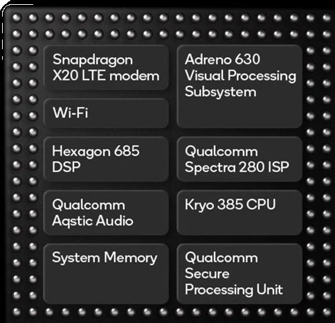 Qualcomm Snapdragon 845